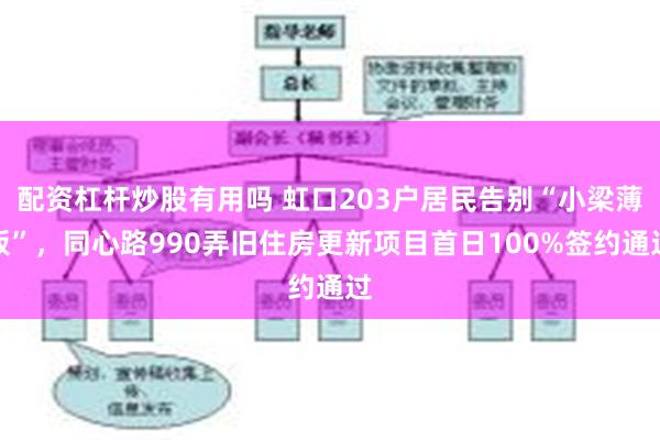 配资杠杆炒股有用吗 虹口203户居民告别“小梁薄板”，同心路990弄旧住房更新项目首日100%签约通过