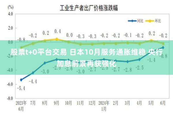 股票t+0平台交易 日本10月服务通胀维稳 央行加息前景再获强化