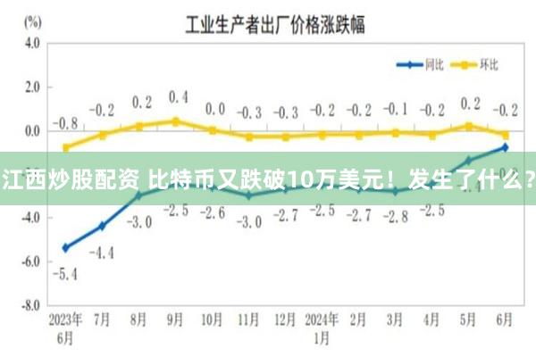 江西炒股配资 比特币又跌破10万美元！发生了什么？